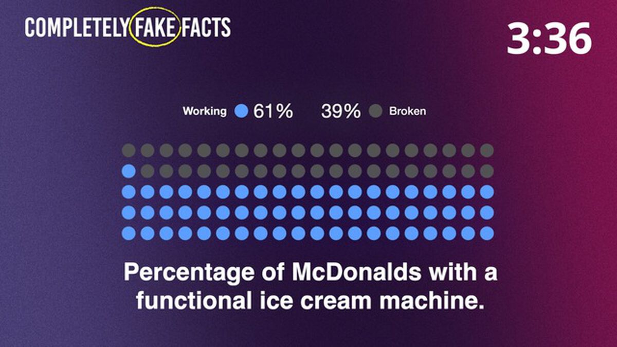 Completely Fake Facts Countdown image number null